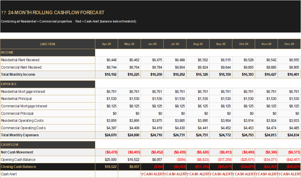 NZ Property Cashflow Calculator vs Excel Template: Which One Actually Gives You the Full Picture?
